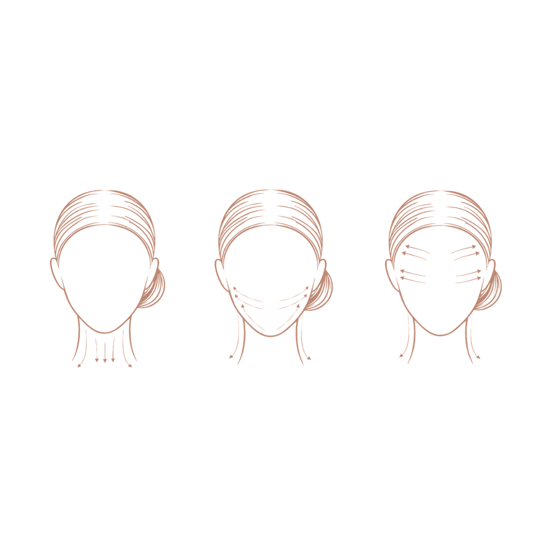Ilustración con los movimientos recomendados para estimular el drenaje del rostro y cuello.